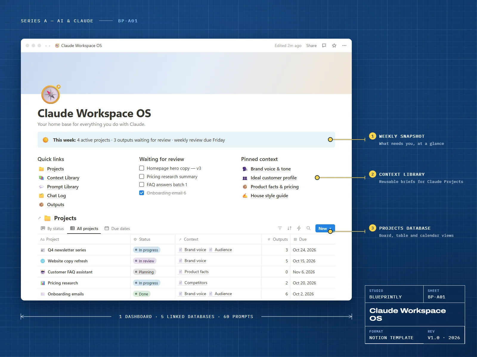 Claude Workspace OS dashboard with a weekly snapshot, pinned context and a projects table