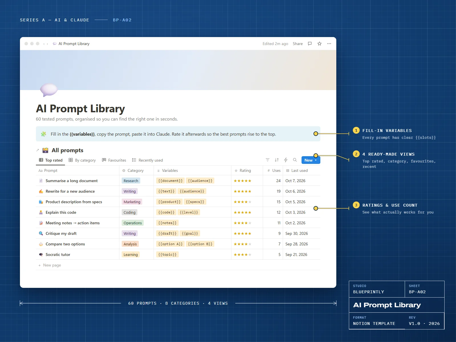 AI Prompt Library with a table of top-rated prompts, variables and ratings
