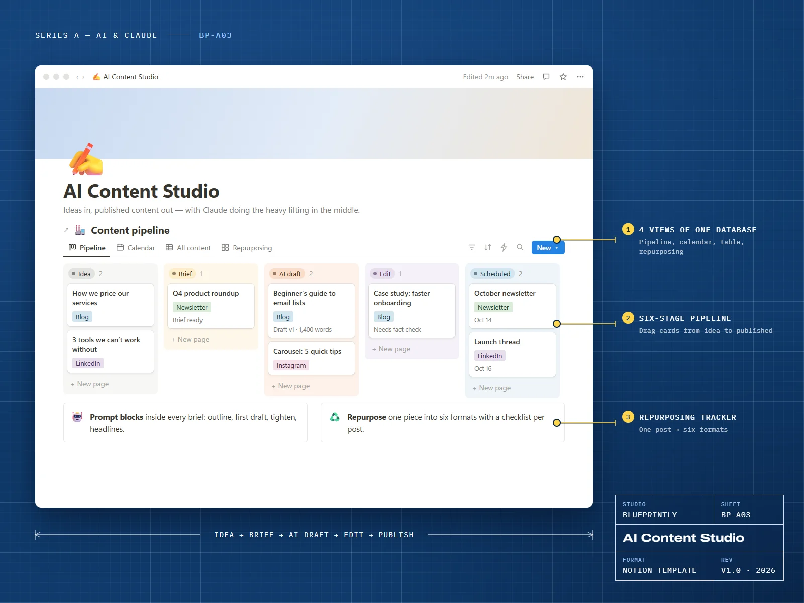 AI Content Studio pipeline board from idea to scheduled