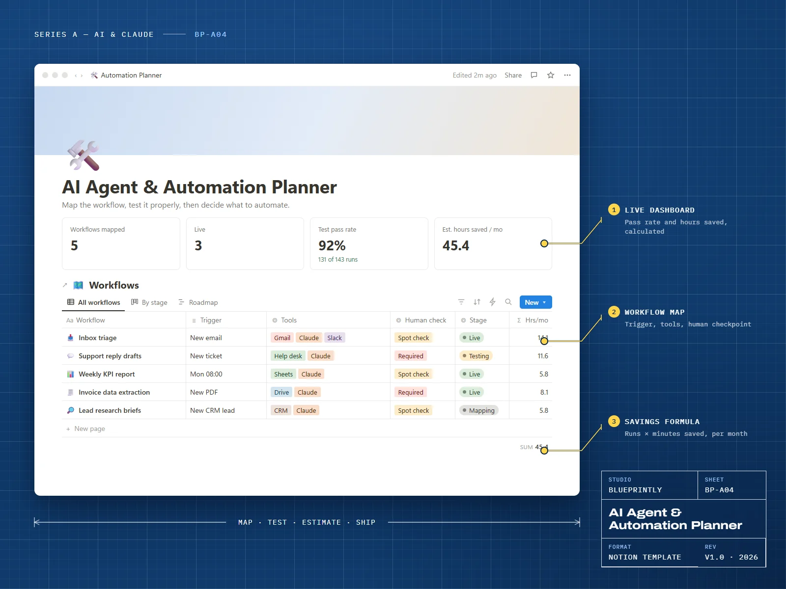 Automation planner dashboard with pass rate, hours saved and a workflows table