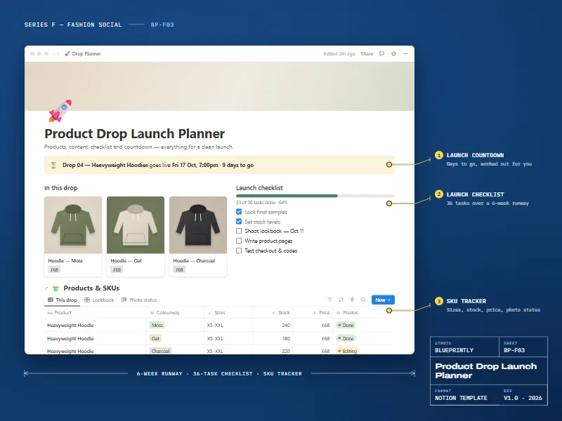 Drop planner with a launch countdown, checklist progress and SKU table