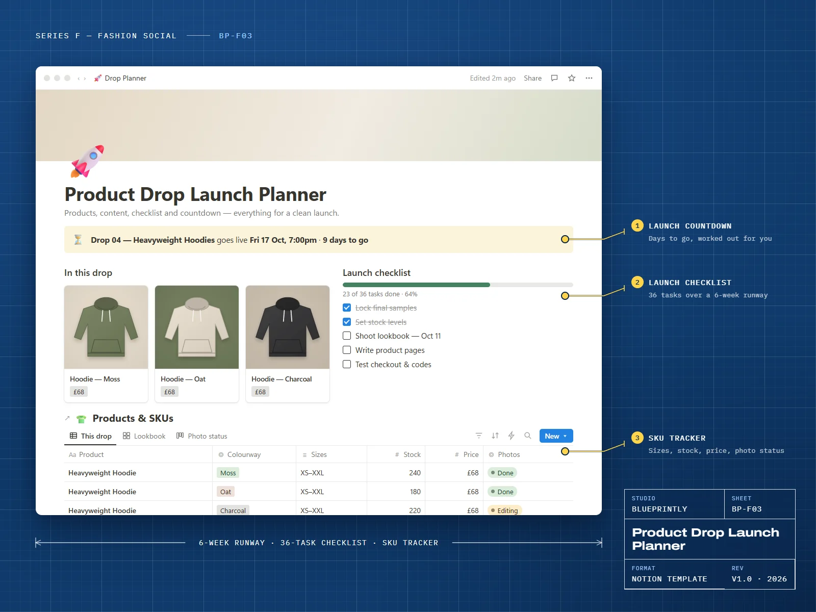 Drop planner with a launch countdown, checklist progress and SKU table