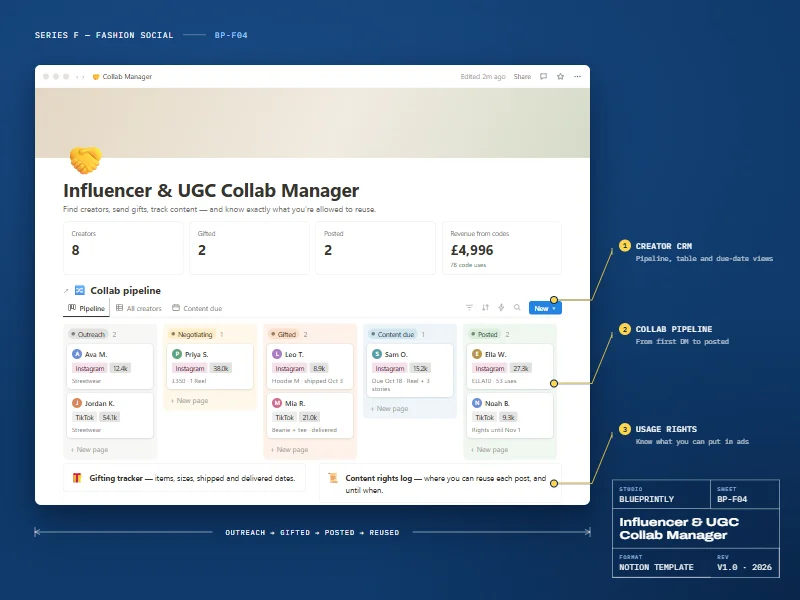 Collab manager with creator stats and a pipeline board